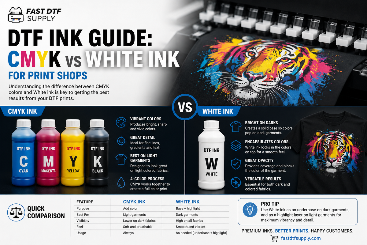 DTF Ink Guide: CMYK vs White Ink for Print Shops